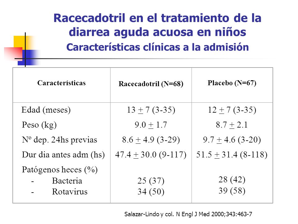 tratamiento para diarrea aguda en niños